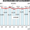 4/21　企業情報