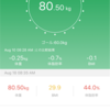 計量155日目