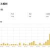 アクセス数一桁だけど…80記事を超えたのでGoogle AdSenseに申請してみた！リアルなチェック項目と感想