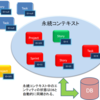 JPAを使ったデータアクセスでポイントとなる永続コンテキストについて