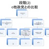 「投票直前公約勉強会　間にあわせんと・マニフェスト」についての所感・情報共有　「投票質も上げんでいいんかい」の活動の自己分析②　