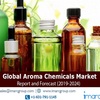 Aroma Chemicals Price Trends, Market Share, Outlook, Future Growth and Opportunities by 2024