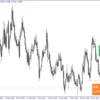 FXトレード 7月23日 決済 ▲83.2pips 「押し目買い2回目の敗北！今こそ自己分析のベストタイミング！」