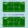 女子ダブルスにも有効　テニスの戦術　9．ロブに対するポジショニング