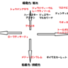 《展望》朝日杯FS ～ 今週もFrankelか、中距離馬か/レッドアンシェルのHalo増幅