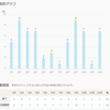 2021年に読んだ本