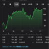 【アメリカ株】ＶＹＭの購入実績（２０２１年５月１日時点）（配当生活）