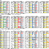 10月05日（土）東京・京都・新潟競馬場の馬場予想【サウジアラビアRC】