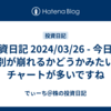 投資日記 2024/03/26 - 今日は個別が崩れるかどうかみたいなチャートが多いですね