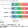 生産性の現況