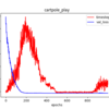 ＜基礎学習＞10/12-14 cartpole問題を強化学習で攻略する4