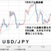 注目の３通貨ペア