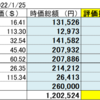 20220125 米国株状況