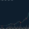 2018年、ビットコイン大暴落へ