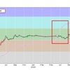アラフォーが1年以上，緑でうごうごしている話