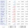 コロナ(新型肺炎.コロナウイルス)関連銘柄が大商い。