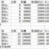 ピースボートとコスタネオロマンチカの費用比較(2)