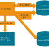 Aurora MySQL v2 (MySQL 5.7 互換) へのアップグレードとスムーズなテスト