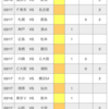 第1077回 toto予想