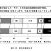 URの平均居住年数は14年らしい
