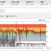 数値で振り返る皆生トライアスロン