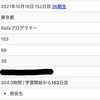 フィヨルドブートキャンプでプログラミングの学習を始めて5ヶ月が経ちました