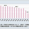 【サラリーマンの平均】年収400万円でアーリーリタイアは可能なのか