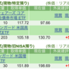 保有銘柄について(2024年11月18日)