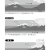 じじぃの「地球の話・ヒマラヤ山脈のエベレスト・かつて海の底だった！面白い雑学」