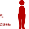 M１グランプリで体癖演習～　第四回