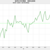 2021/4　世界の大豆需給　在庫率　23.5%　△