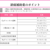 がん緩和ケア＋在宅医療医に必要ながん治療に関する知識を科学する　１１