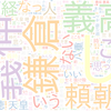 　Twitterキーワード[#鎌倉殿の13人]　04/10_23:04から60分のつぶやき雲