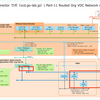 小規模 VMware Cloud Director 10.4 ラボ構築。Part-11 経路指定された組織 VDC ネットワークの作成