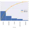 【python】matplotlibでパレート図を作成する方法