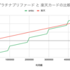 三井住友プラチナプリファードを作りたい