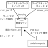  dodai-computeにおける物理マシンとネットワーク（VLAN）のライフサイクル管理