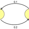 エルゴード性とは？（４）