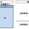 溶連菌の再発でも迅速検査していいですか？