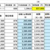 【長期損失銘柄を救うために】9344　アクシスコンサルティング　長期損失銘柄を救うために　8/12