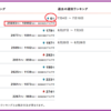 アクセス解析を開いてみたら