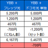 【ドコモ光】Yahoo!BBから乗り換えて、毎月2,000円下がった話