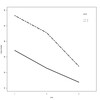 Repeated Measures ANOVA (3)