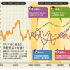 専門家の予想は当たるのか