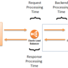 AWS ELBの504ステータスのGateway Timeoutと格闘した話(最終的にALBで直った）