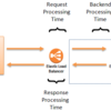 AWS ELBの504ステータスのGateway Timeoutと格闘した話(最終的にALBで直った）