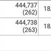 【10/2】利益確定＆反省