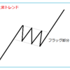 【ｆｘ初心者必見！】高勝率おすすめチャートパターンフラッグについて