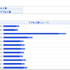 2010年の日記振り返り