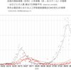 【お詫び】Ｋ値予測、これはたぶん外れましたね……ごめんなさいm(__)m